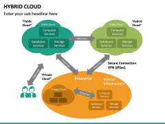 Hybrid Cloud PowerPoint Template | SketchBubble