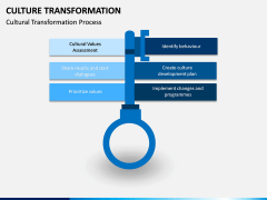 Culture Transformation PPT Slide 2
