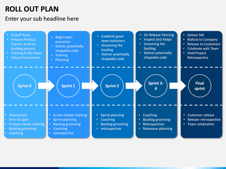 roll-out-plan-template