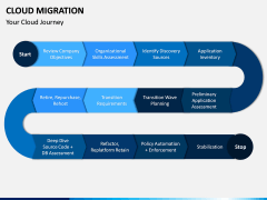 Cloud Migration PPT Slide 3