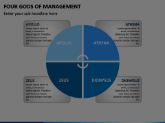 4 Gods of Management Animated Presentation - SketchBubble