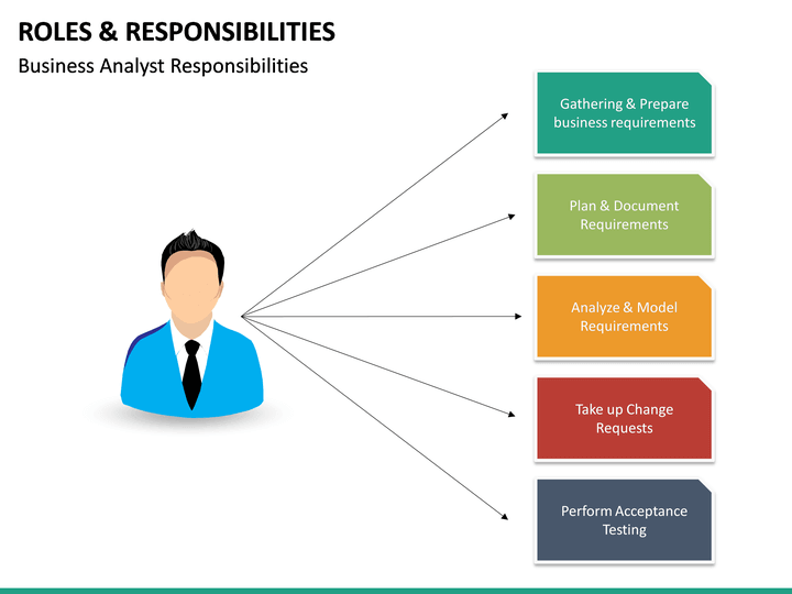 Roles and Responsibilities PowerPoint Template SketchBubble