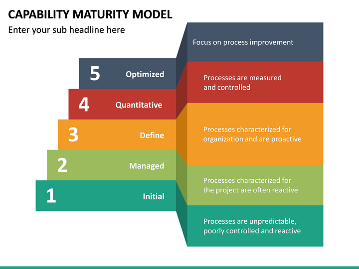 Capability Maturity Model (CMM) PowerPoint Template | SketchBubble