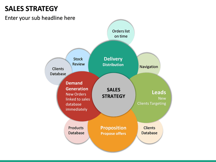 powerpoint presentation of sales strategy