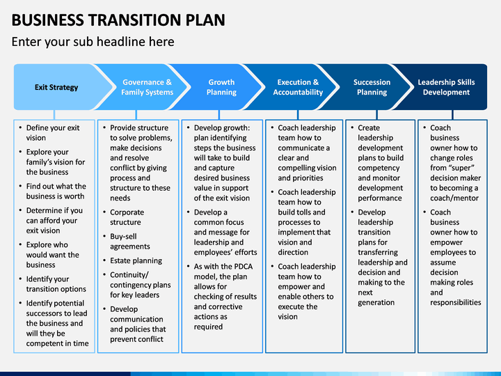 business-transition-plan-powerpoint-template