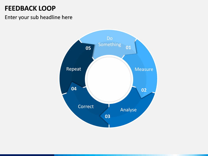 Feedback Loop PowerPoint Template SketchBubble