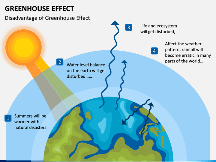 Greenhouse Effect Global Warming Flow Chart Thelifeofanordinarygirlandboy