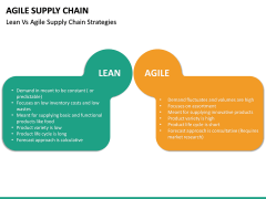 Agile Supply Chain PowerPoint Template | SketchBubble