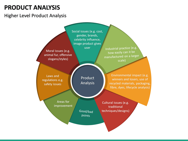 Product Analysis Chart