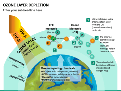 Ozone Layer Depletion PowerPoint Template | SketchBubble