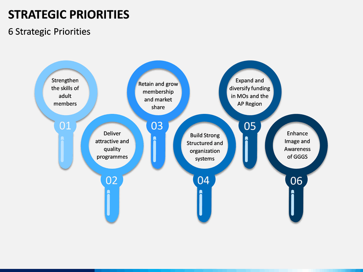 Strategic Priorities PowerPoint And Google Slides Template - PPT Slides