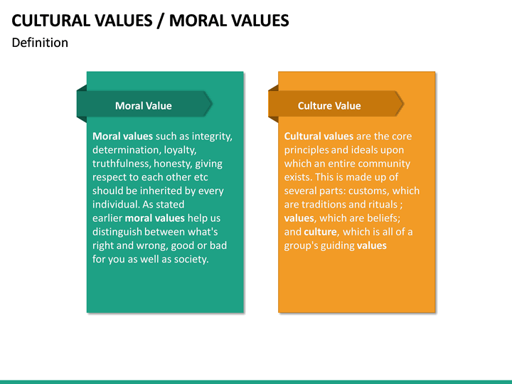 Cultural values. Culture and values. What are Cultural values. Cultural values предложение.