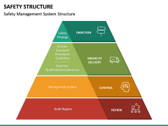 Safety Structure PowerPoint Template | SketchBubble