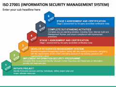 ISO 27001 PowerPoint Template | SketchBubble