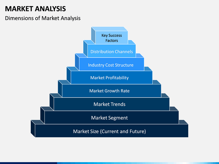 Market Analysis PowerPoint Template SketchBubble