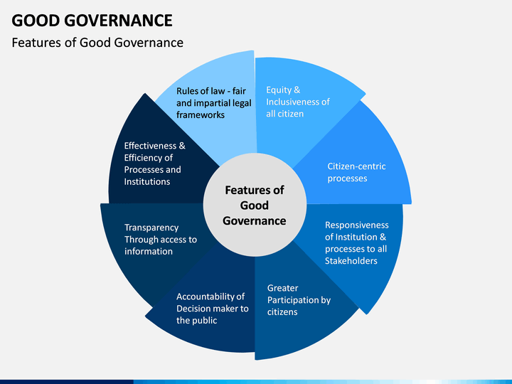 good governance ppt presentation