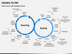 Source to Pay PPT Slide 6
