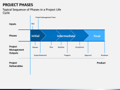 Project Phases PPT Slide 8