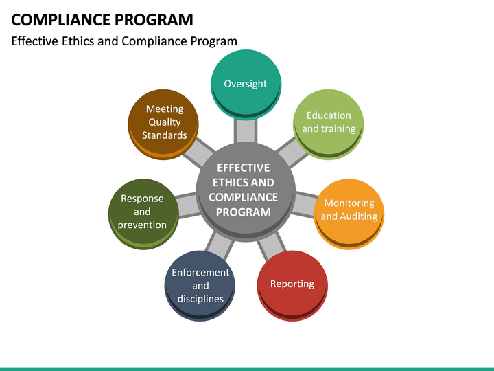 Compliance Program PowerPoint Template | SketchBubble