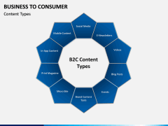 Business to Consumer PPT slide 4