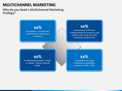 Multichannel Marketing PPT slide 10