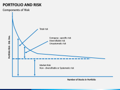 Portfolio and Risk PPT Slide 8