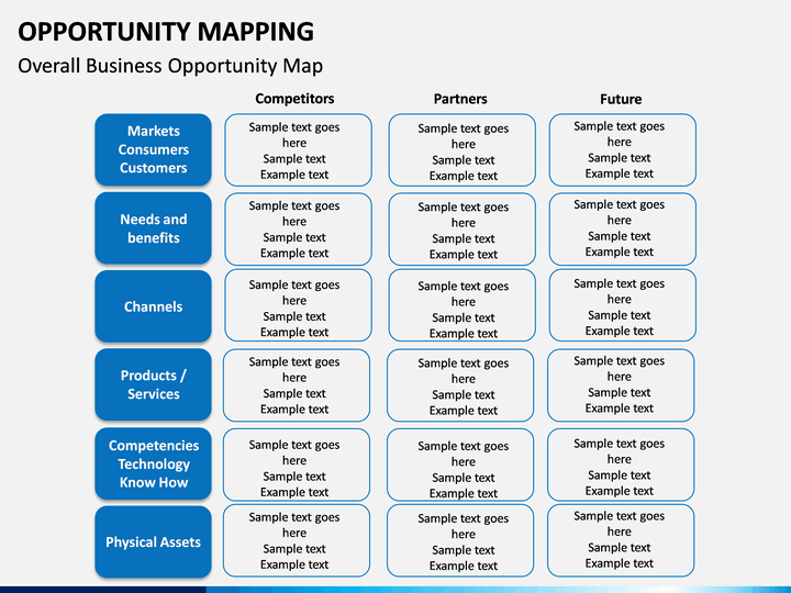 Opportunity planning. Opportunity Mapping. Opportunity Map. Opportunity Map example. Opportunities.