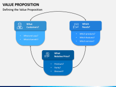 Value Proposition PPT Slide 5