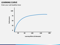 Learning Curve PPT Slide 6
