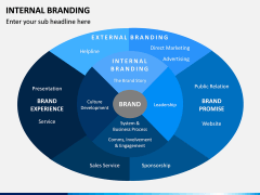 Internal Branding PPT Slide 5
