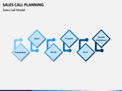 Sales Call Planning PPT Slide 3