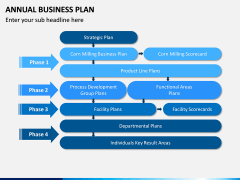 how to make annual business plan