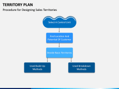 Territory Plan PPT Slide 8
