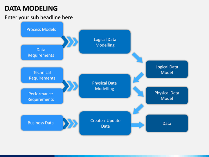 data model presentation