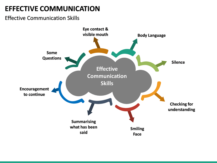 Effective communication presentation