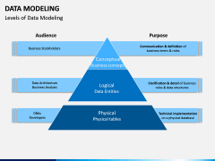 Data Modeling PPT slide 5