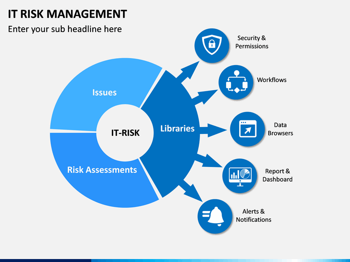 IT Risk Management PowerPoint and Google Slides Template - PPT Slides