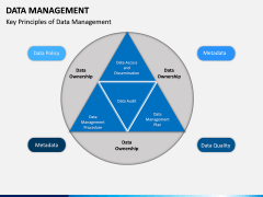 Data Management PPT slide 16