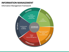 Information Management Powerpoint Template 