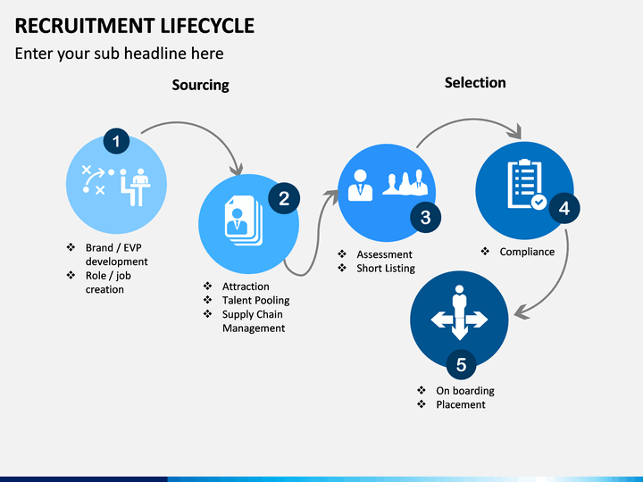 Recruitment Life Cycle PowerPoint Template SketchBubble