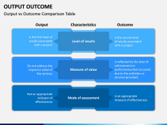 Output Outcome PPT Slide 10
