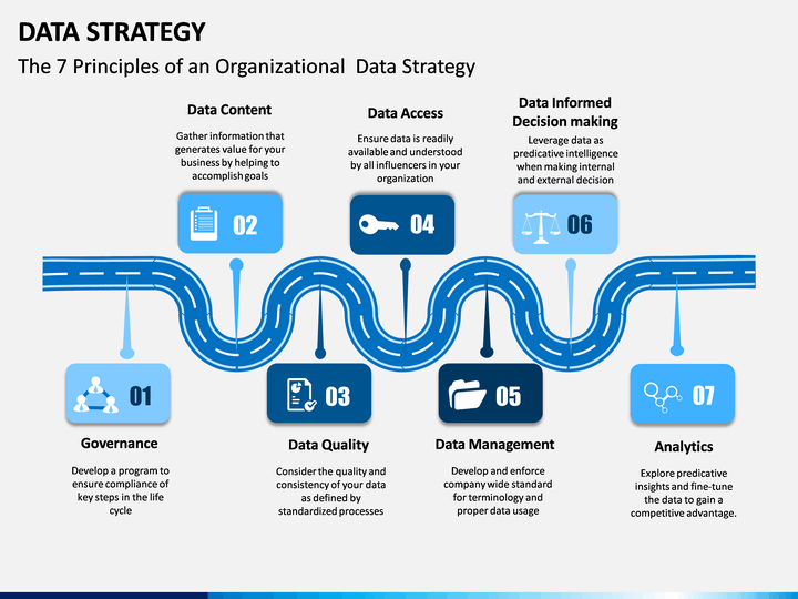 Data Strategy PowerPoint and Google Slides Template - PPT Slides