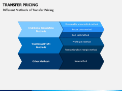 Transfer Pricing PPT Slide 11