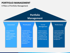 Portfolio Management PPT Slide 10