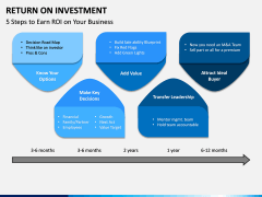 Return on Investment PPT Slide 7