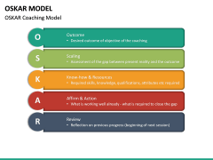 Oskar Model PPT Slide 4