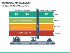 Workload Management PowerPoint Template | SketchBubble