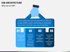 ESB Architecture PPT Slide 5