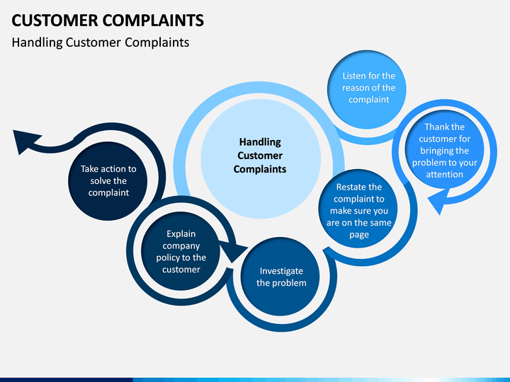 presentation on customer complaints