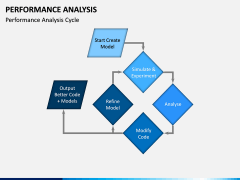 Performance Analysis PPT Slide 9